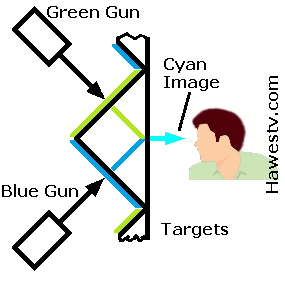 Art: Behavior of serrated target (Telechrome), upright vs. sideways