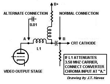 Farbfernsehen: Schematic for installing the Col-R-Tel 
            chroma input
